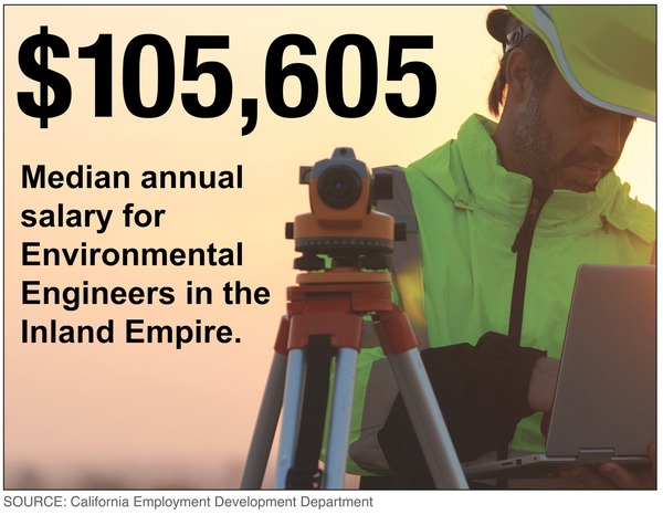 $105,605 -- Median annual salary for environmental engineers
