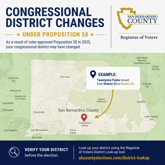 Graphic explaining congressional district changes under Proposition 50. Map highlights 29 Palms move from Congressional District 23 to District 25