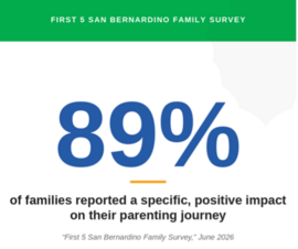 F5SB Family Survey