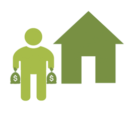 Income on Housing Indicator