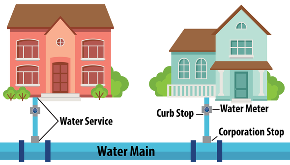 water service 