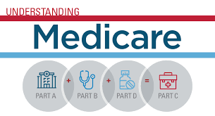 Medicare basics program