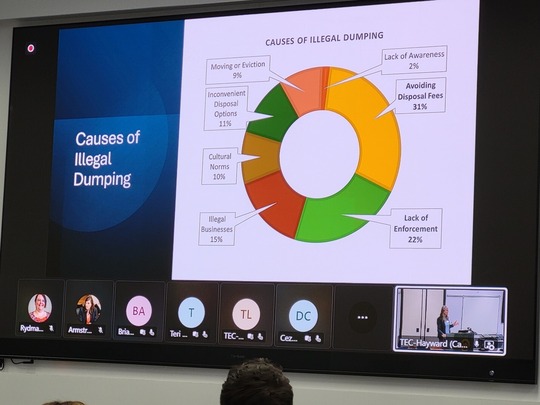 Image of a PowerPoint slide with text "Causes of illegal dumping?"
