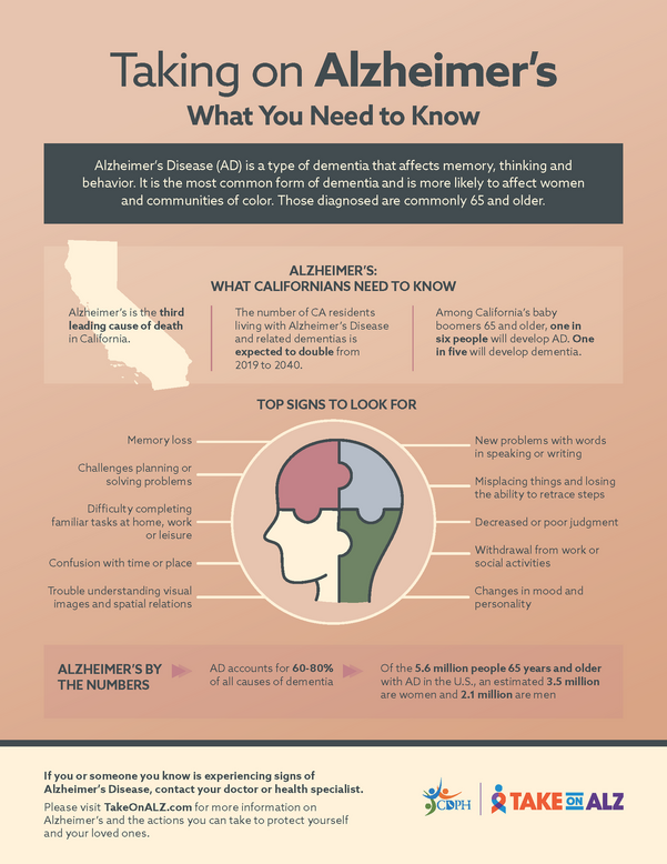 ADP Infographic_ADA (EN-SP)_Page_1