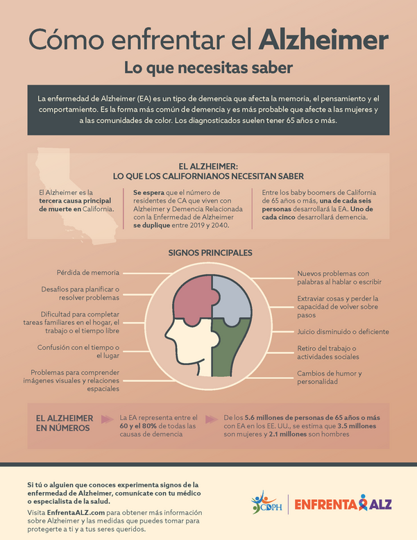ADP Infographic_ADA (EN-SP)_Page_2