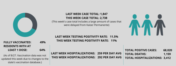 Epidemiological Stats 9/3