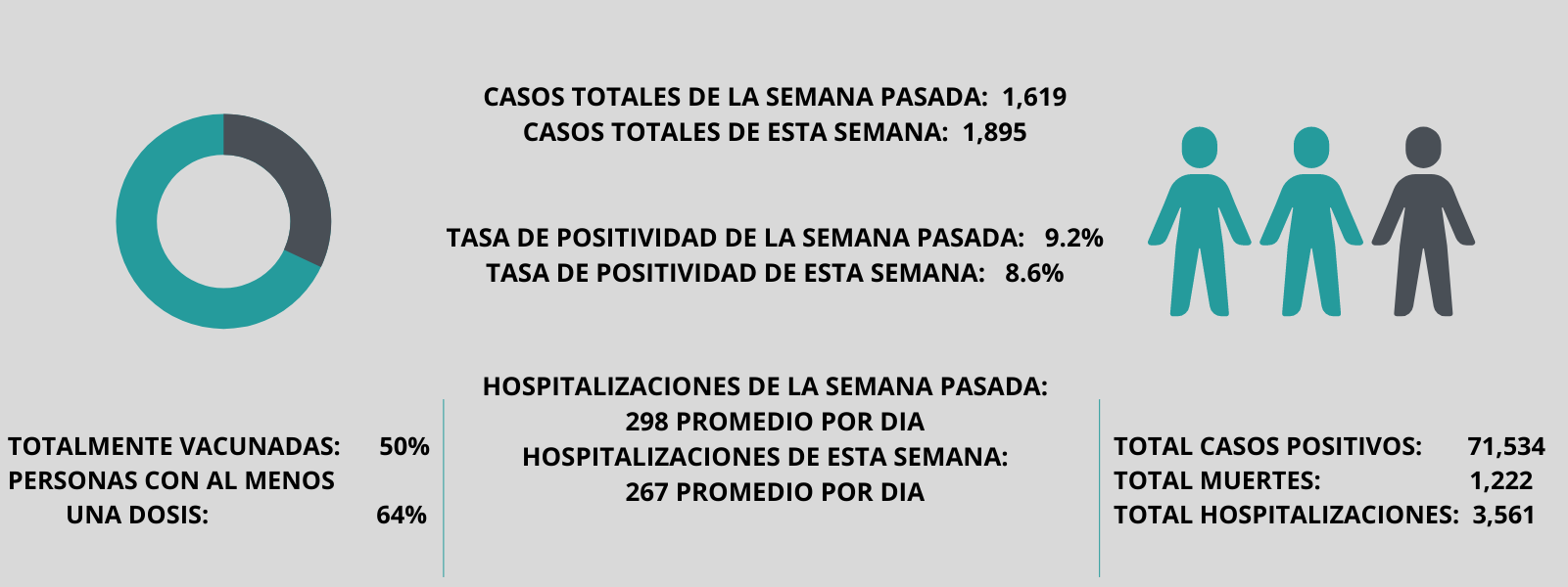 Epidemiological Data 9/17 Spanish