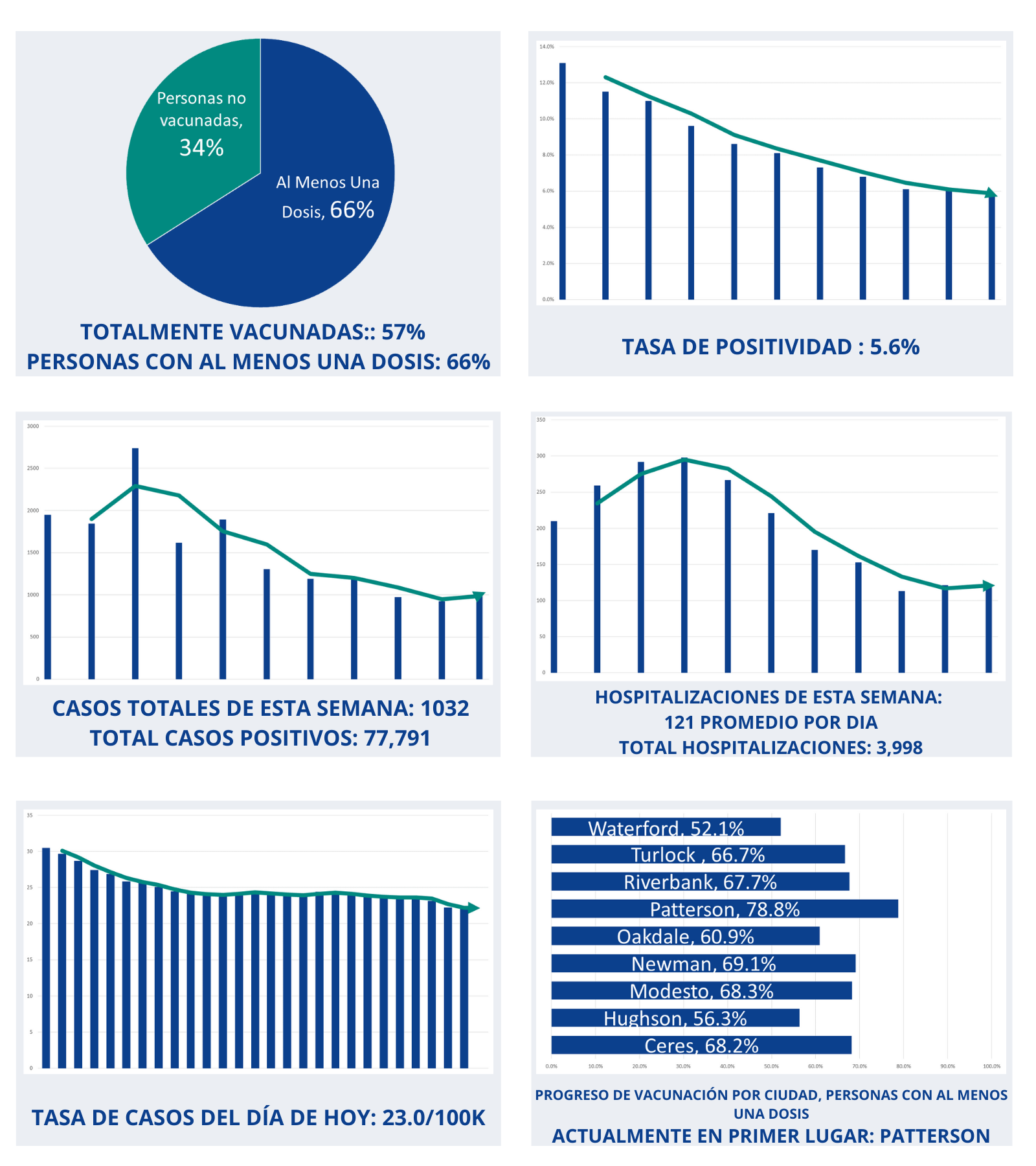 Epi Graphs 10/29 SPN
