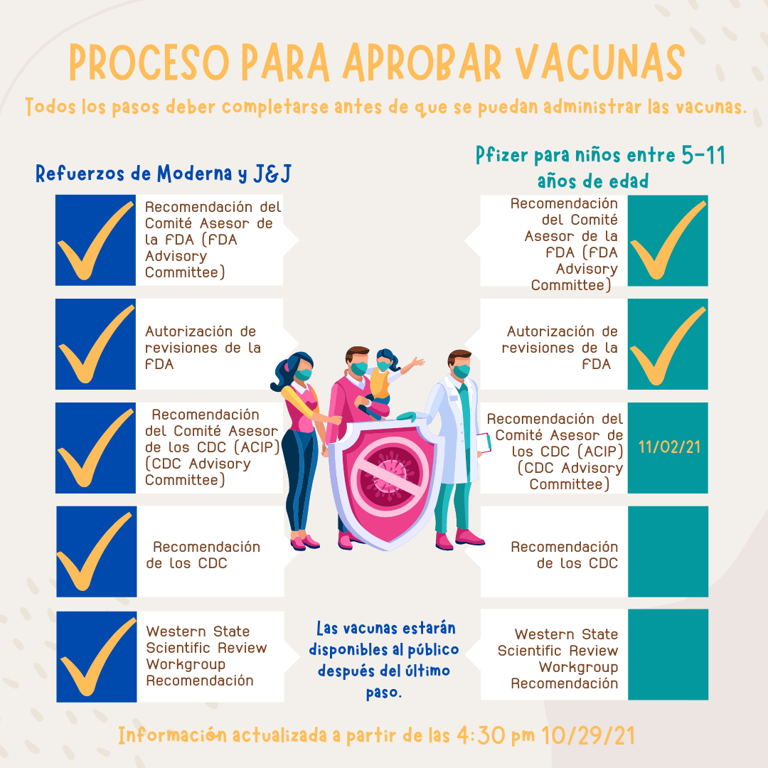 Vaccine Approval Process 10/29 SPN