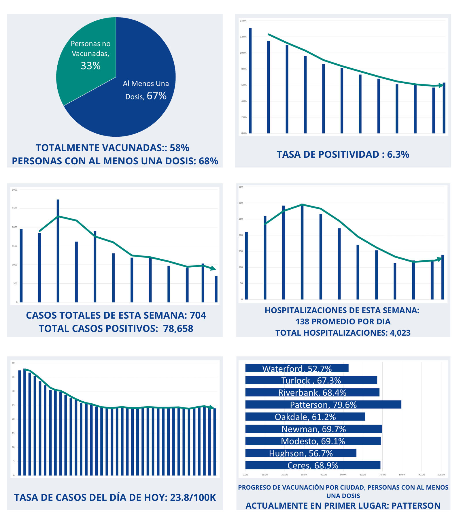 Epi Graphs 11/5