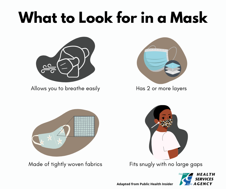 What to Look for in a Mask ENG