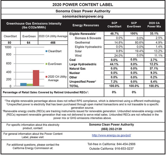 Power Content Label Graphic