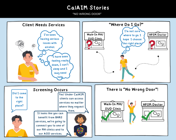 no wrong door animation