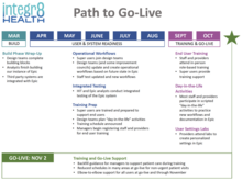 path to go live
