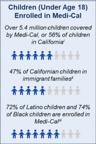 children enrolled in Medi-Cal