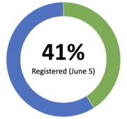 registration-rate
