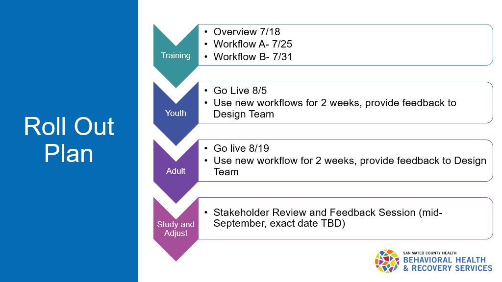 Screening tool roll out plan