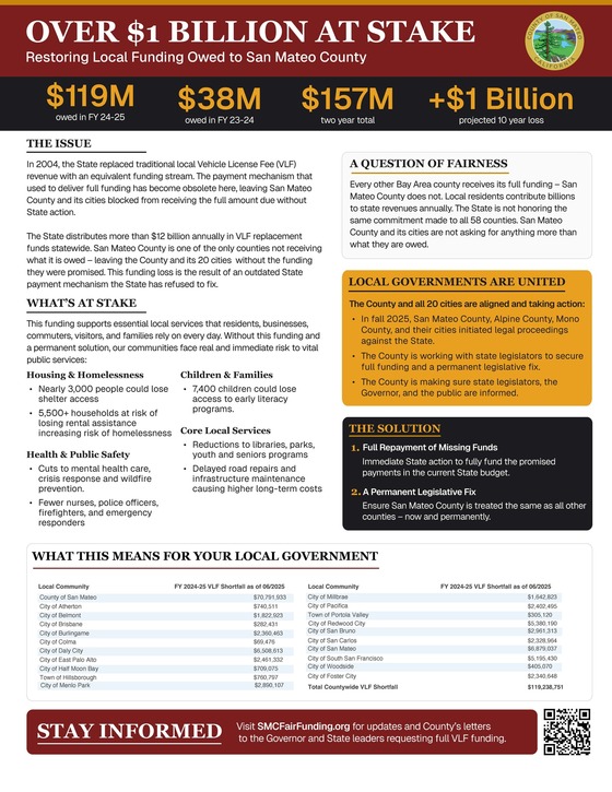 Fact Sheet