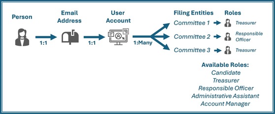 Getting Ready for Go Live