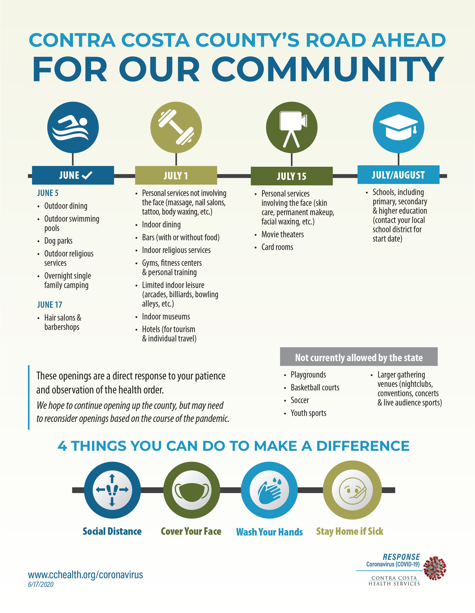 Contra Costa County Re-Opening Timeline July 17