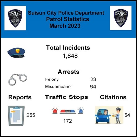 Image of Suisun City Police Department Patrol Statistics for the Month of March 2023