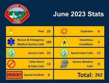 Suisun City June 2023 Statistics