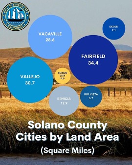 Size comparison of cities in Solano County, displayed as bubbles representing each city's square mileage.