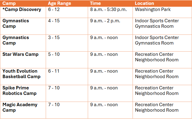 Table listing Sunnyvale youth camps with camp names, age ranges, times, and locations including Washington Park and Recreation Center.