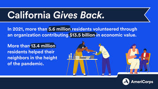 2021 California Volunteer Statistics 
