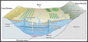 CA Aquifer Model - USGS