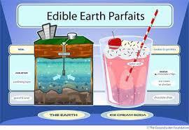 Edible Aquifer