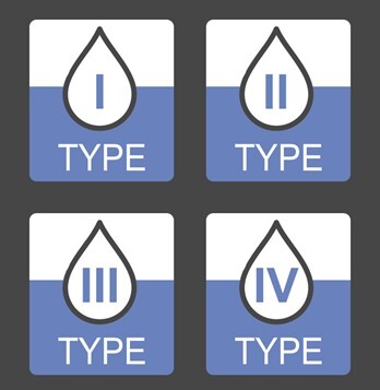 types of laboratory water