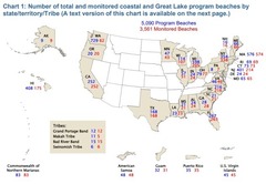Number of total and monitored coastal and Great Lake program beaches by  state/territory/Tribe