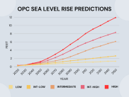 OPC sea level rise predictions