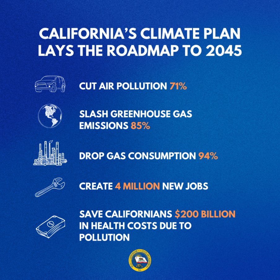 CA climate plan infographic