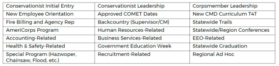 Annual training plan
