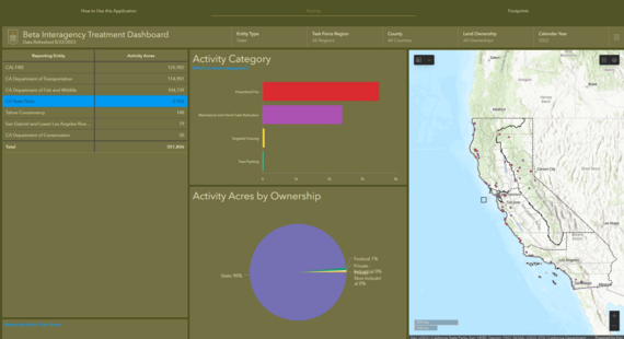Online tool to track wildfire resilience projects (State Parks dashboard screenshot)