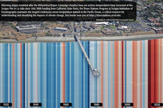 Parks California_showyourstripes 