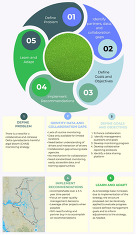 Image of a page from Delta Cyanobacteria Harmful Algal Blooms Monitoring Strategy