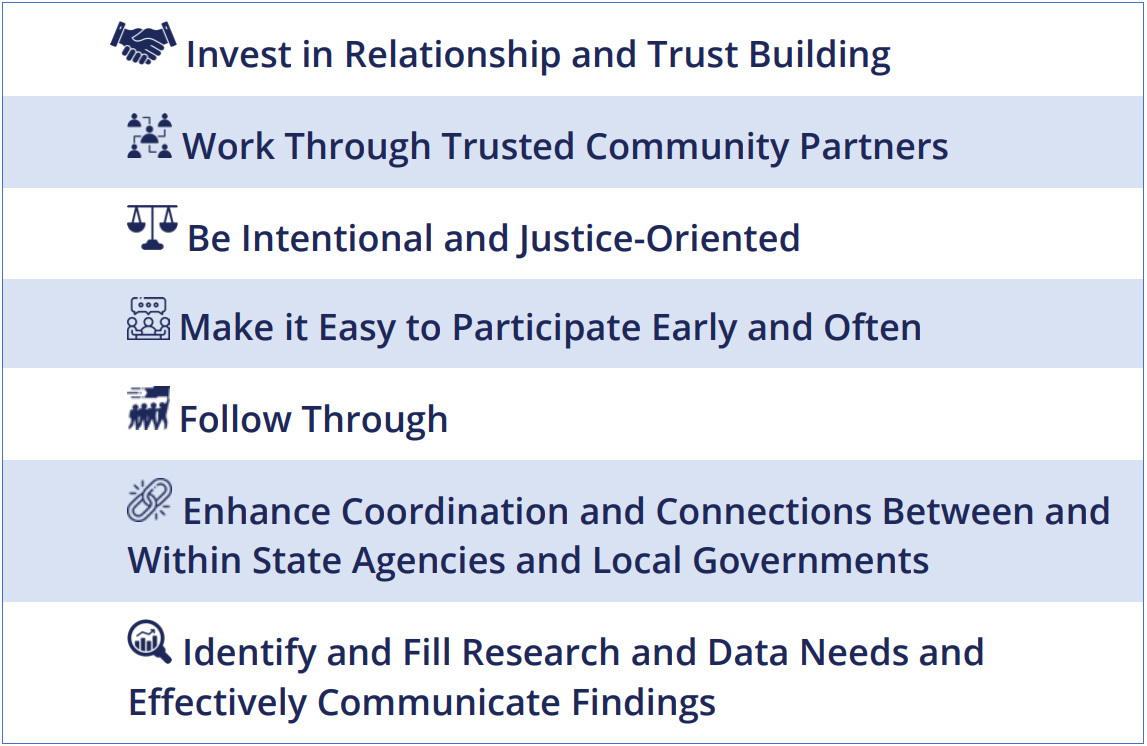 Recommendations for agencies working in the Delta