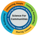 Science for Communities logo