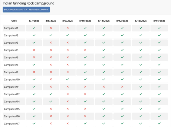 Camping availibility