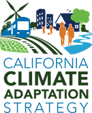 Climate Adaptation Strategy