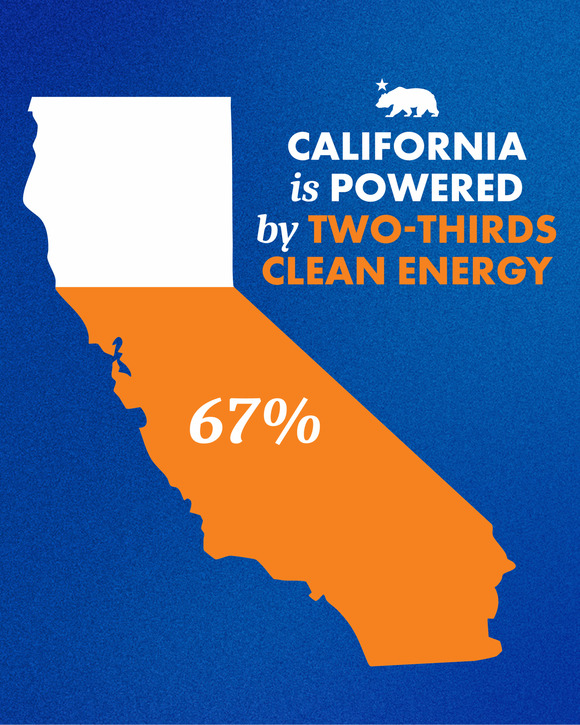 Two-thirds clean energy