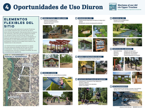 Oportunidades de Uso Diuron