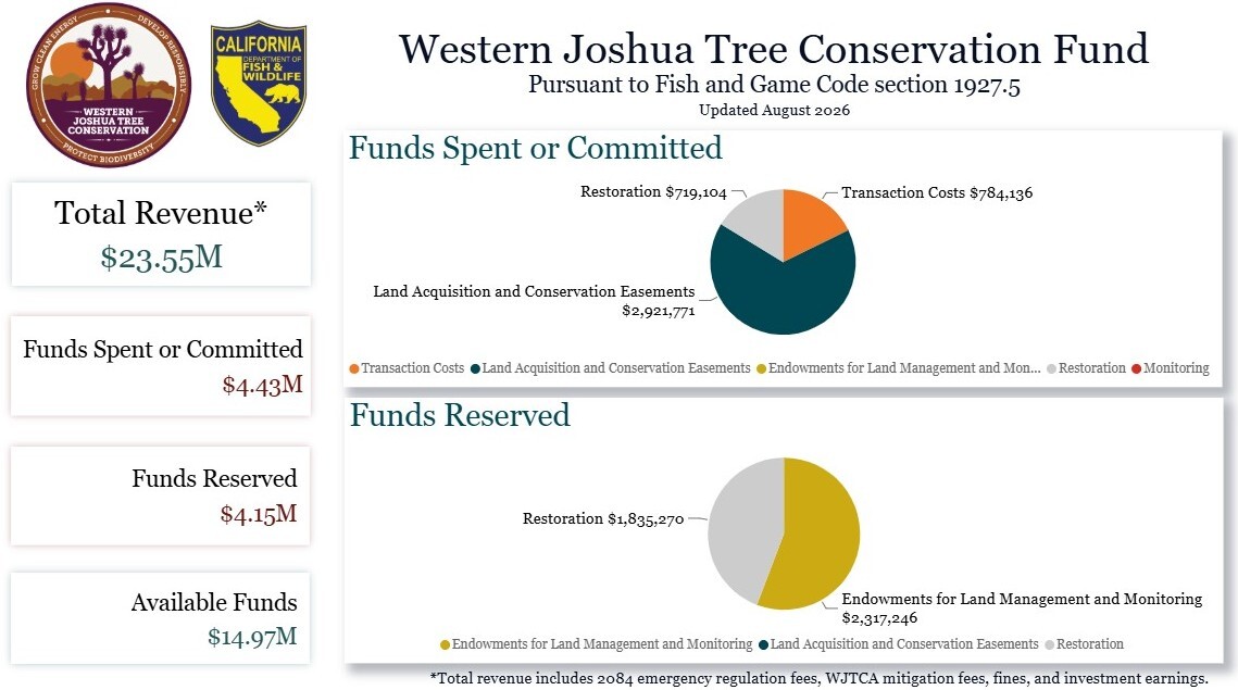 Western Joshua Tree Conservation fund screenshot from August 09, 2026