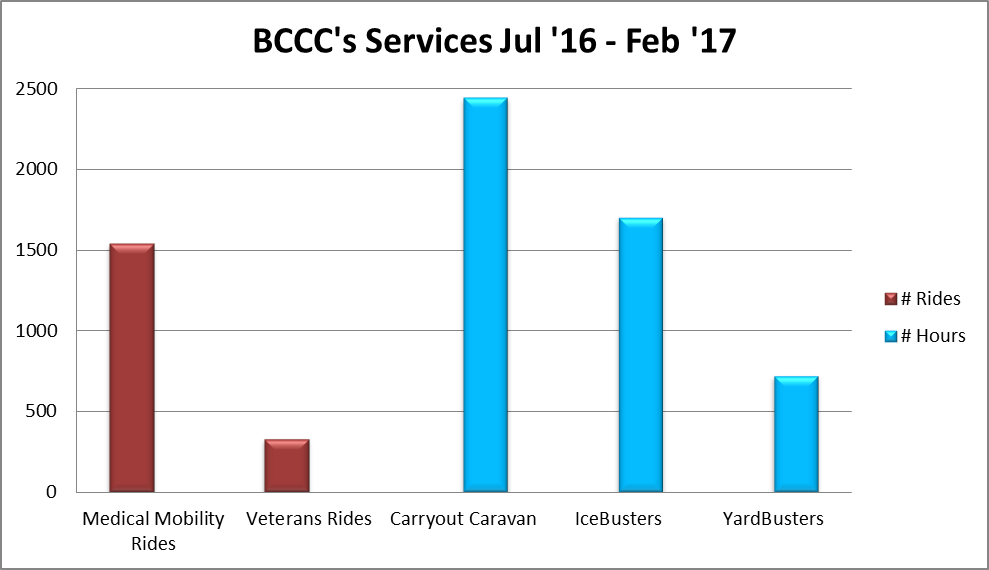 BCCC 2017 graph