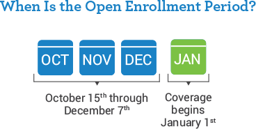 Medicare open enrollment 2017