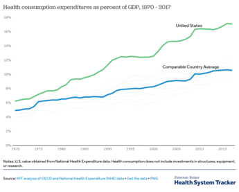 HealthConsumption