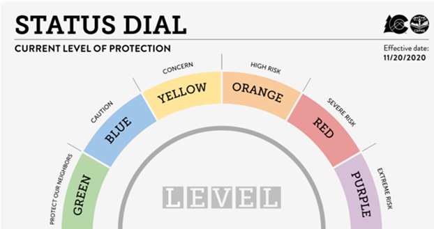 status dial